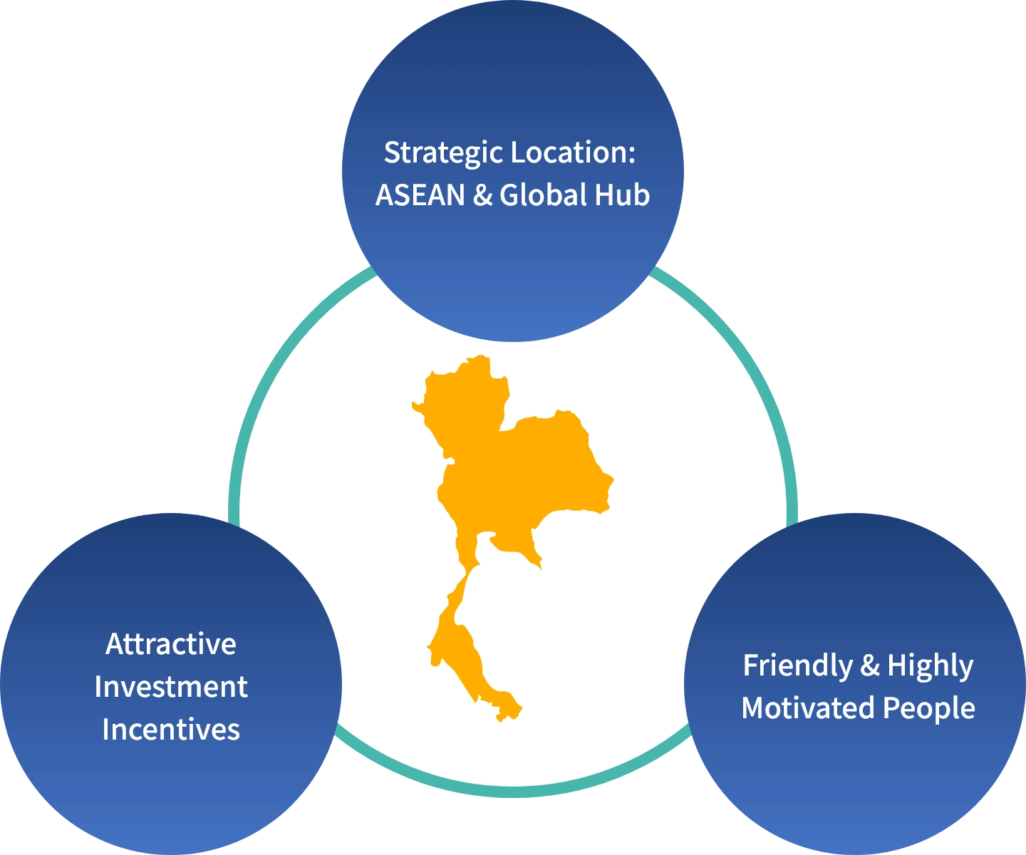 Thailand's appeal for diversifying production bases